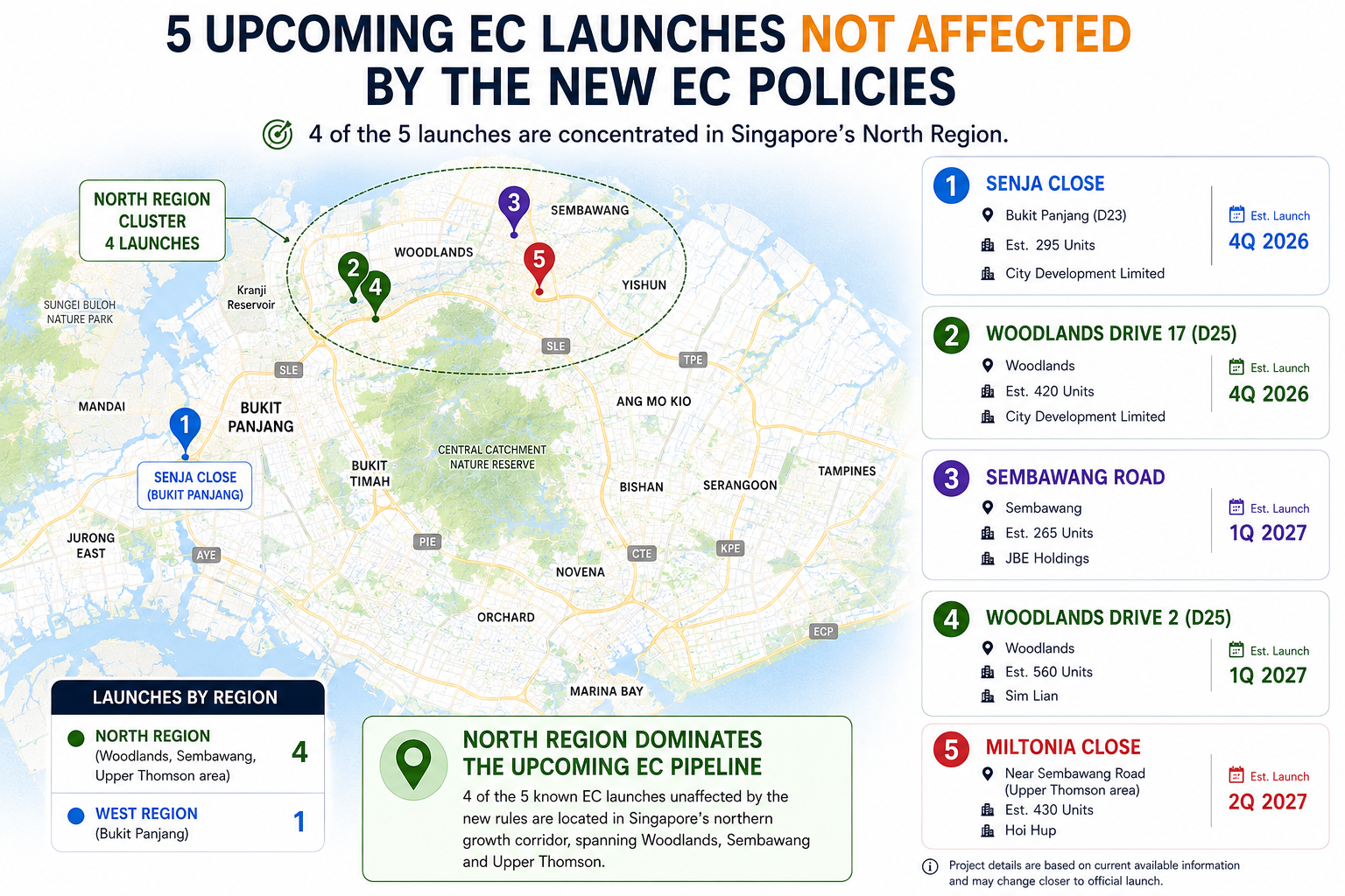 EC Launch Locations Map