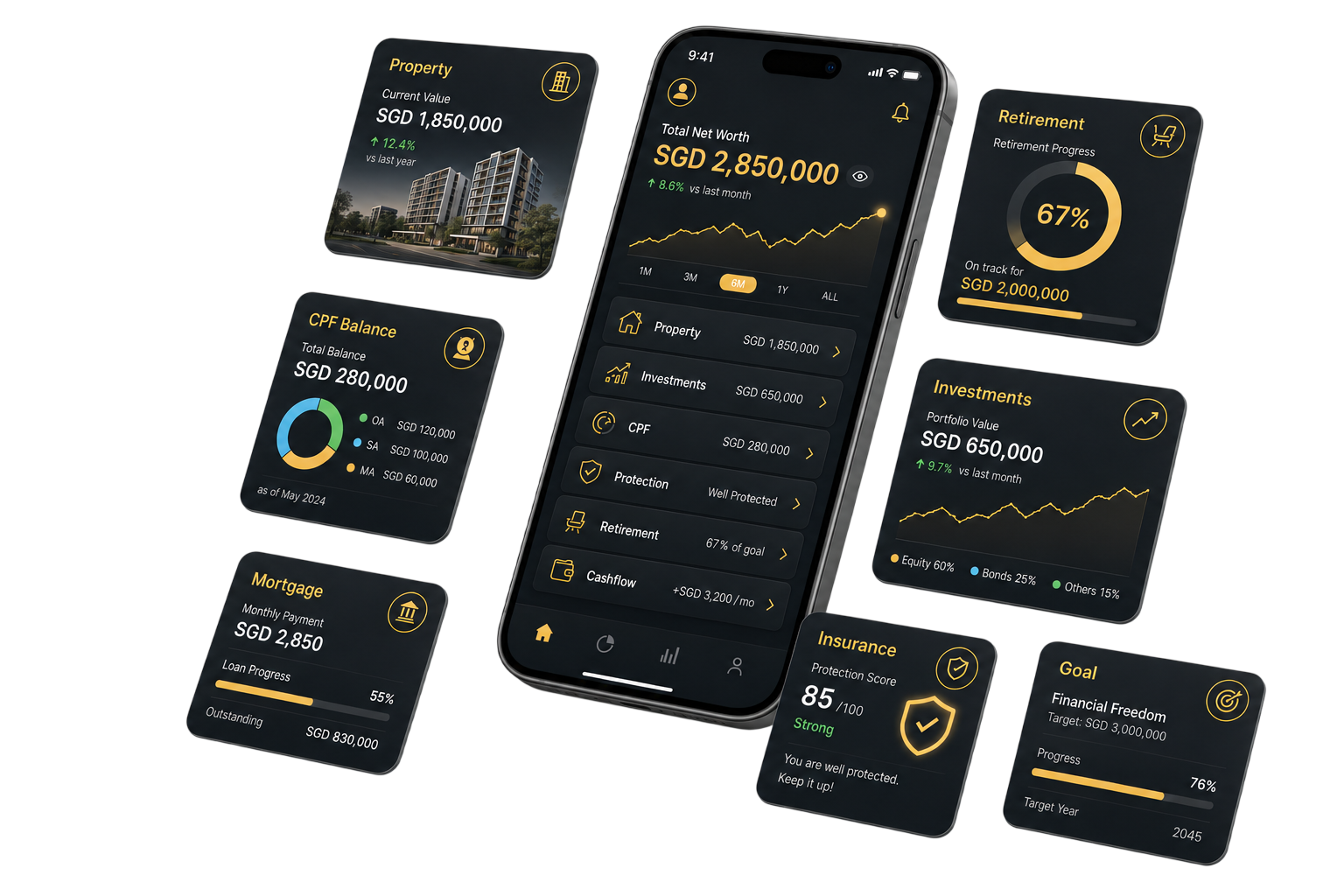 SGPropWealth Wealth Planning